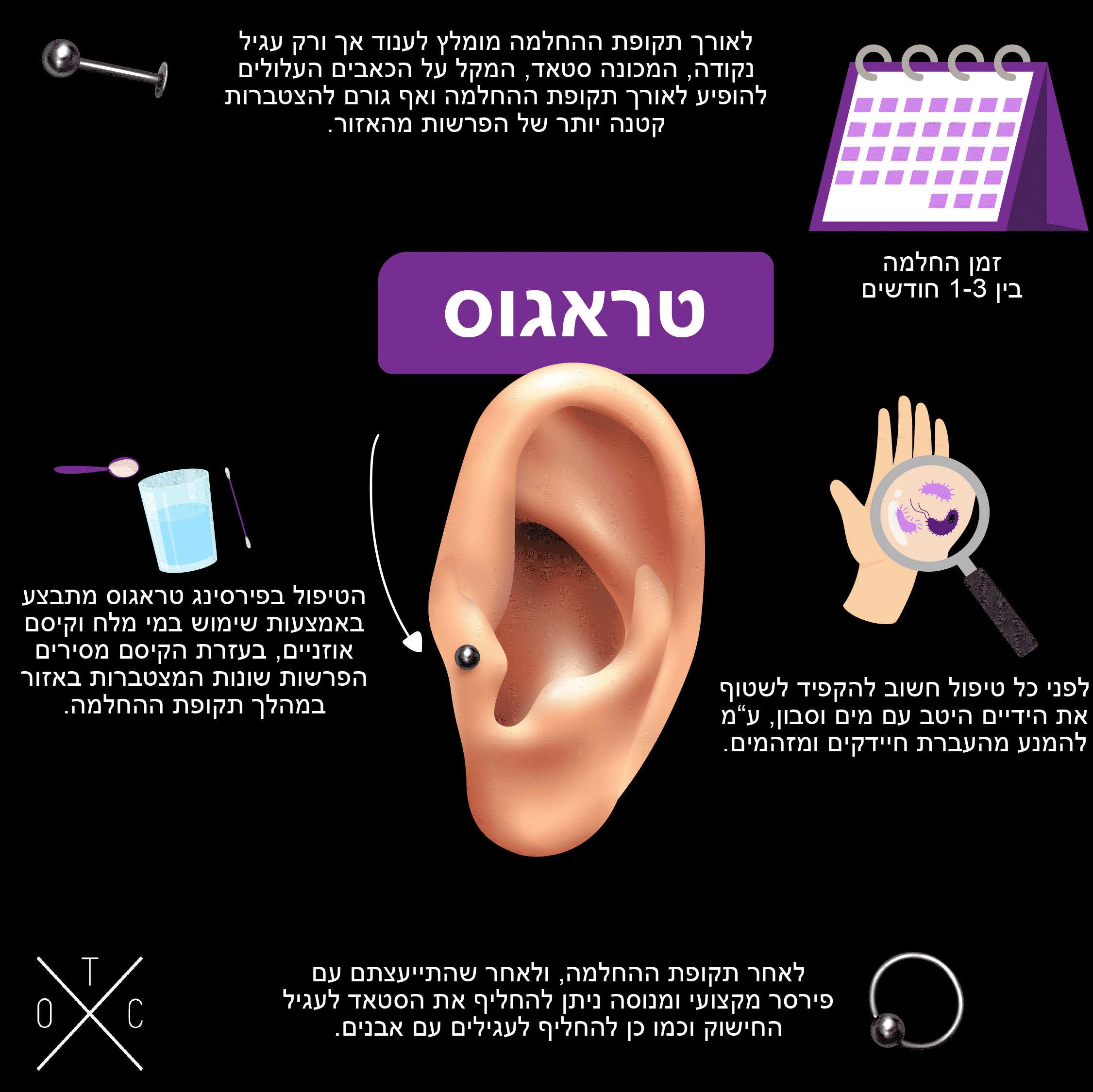 טראגוס הוא פירסינג הממוקם ב-טראגוס שהוא למעשה החלק הקטן ביותר באמצע האוזן